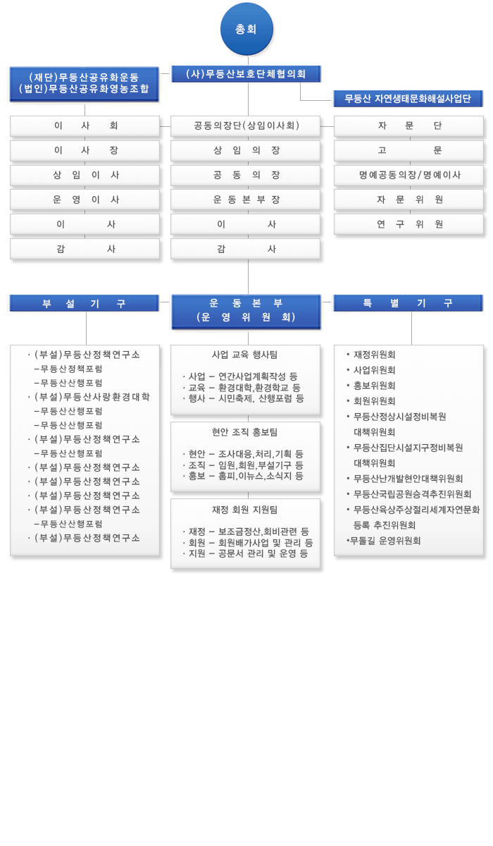 �������Դϴ�.